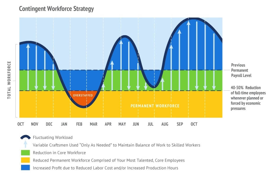 Contingent Workforce Strategy
